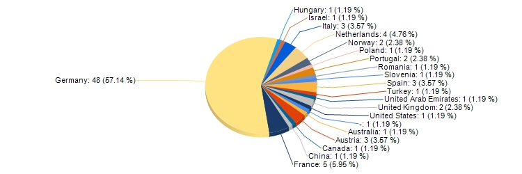 If the image not displayed, please refresh. If you receive an error, please retry.